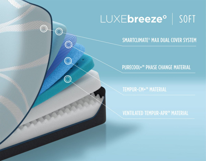 Picture of LuxeBreeze Soft Mattress