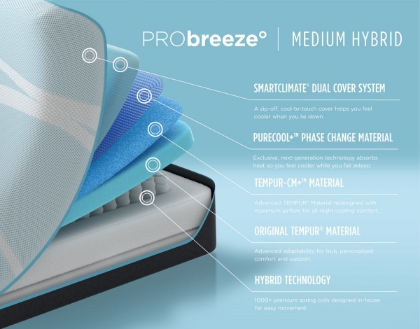 Picture of ProBreeze Medium Hybrid Full Mattress