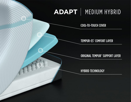 Picture of Adapt Medium Hybrid Mattress