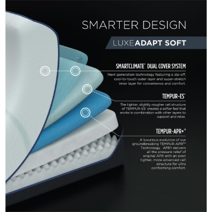 Picture of LuxeAdapt Soft King Mattress