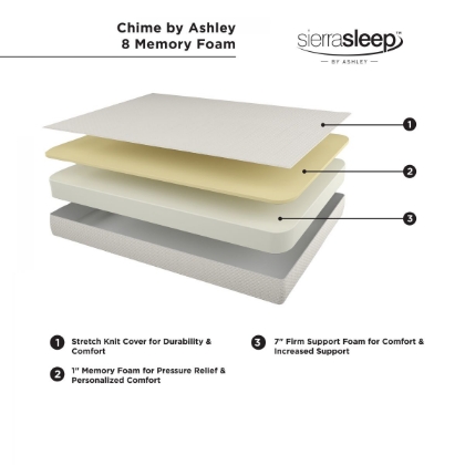 Picture of Chime 8 Inch Memory Foam Twin Mattress