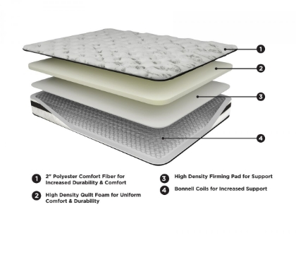 Picture of Chime 8 Inch Innerspring Full Mattress