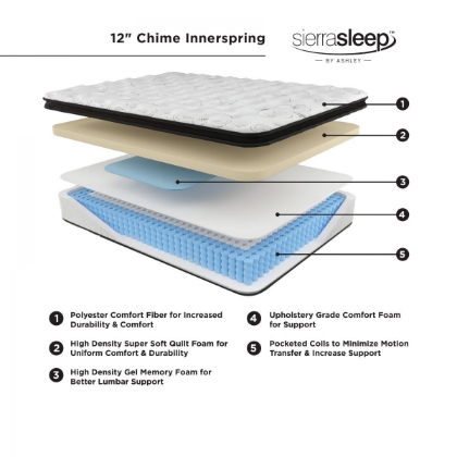 Picture of Chime 12 Inch Hybrid King Mattress