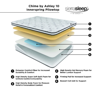 Picture of Chime 10 Inch Pillowtop King Mattress
