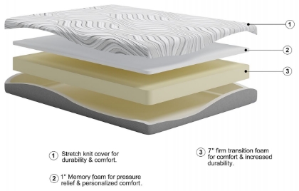 Picture of Essentials 8 Inch Memory Foam Queen Mattress