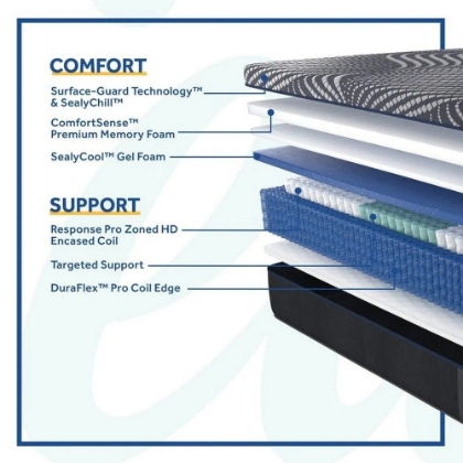 Picture of High Point Soft Hybrid King Mattress