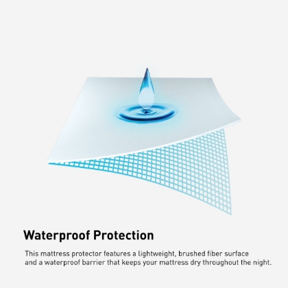 Picture of iProtect Twin XL Mattress Protector