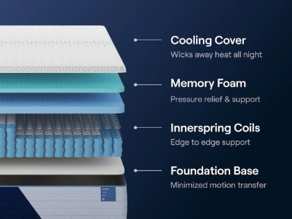 Picture of Nectar Classic Hybrid Twin Mattress