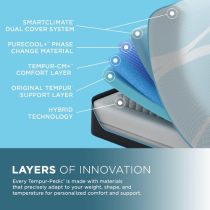 Picture of ProBreeze Medium Hybrid 2.0 Split Cal-King Mattress
