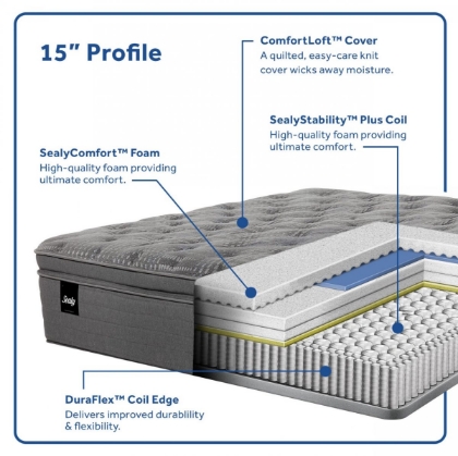 Picture of Princeton II Soft Pillowtop Queen Mattress