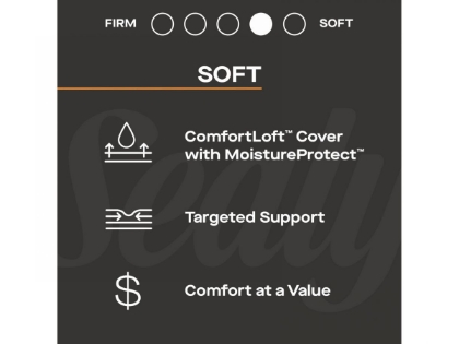 Picture of Princeton II Soft Queen Mattress