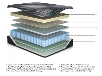 Picture of Align 16 Inch Hybrid 2.0 Cal-King Mattress