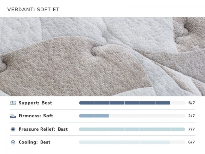 Picture of Verdant Soft Cal-King Mattress