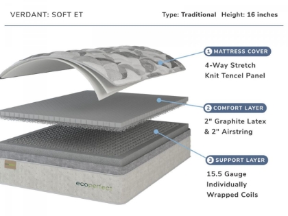 Picture of Verdant Soft Full Mattress