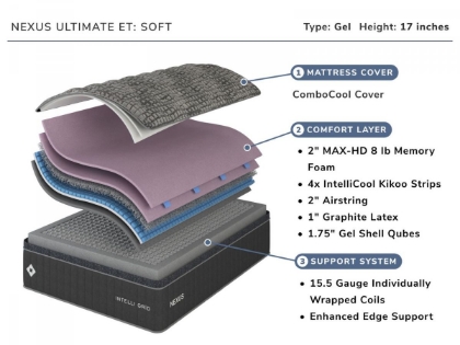 Picture of Nexus Ultimate Soft Euro-Top Twin XL Mattress