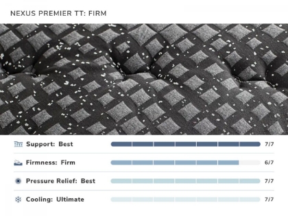Picture of Nexus Premier Firm Tight-Top Twin XL Mattress