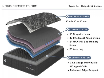 Picture of Nexus Premier Firm Tight-Top Cal-King Mattress