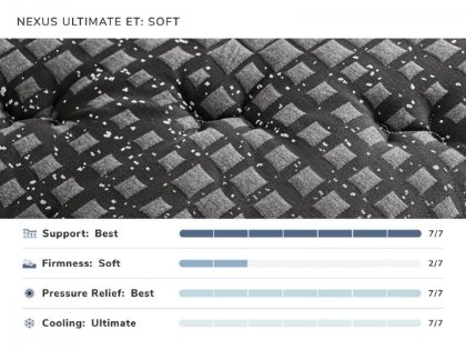 Picture of Nexus Ultimate Soft Euro-Top Split King Mattress